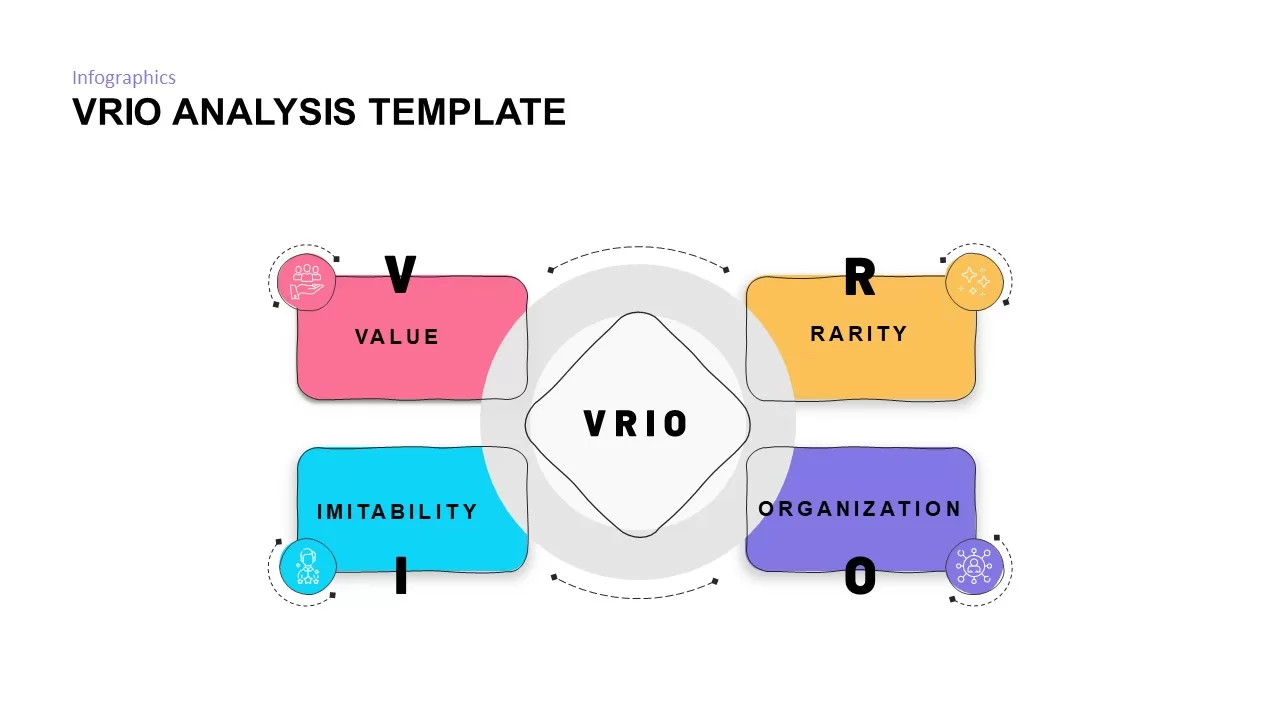Hand-drawn style VRIO Analysis PowerPoint Template